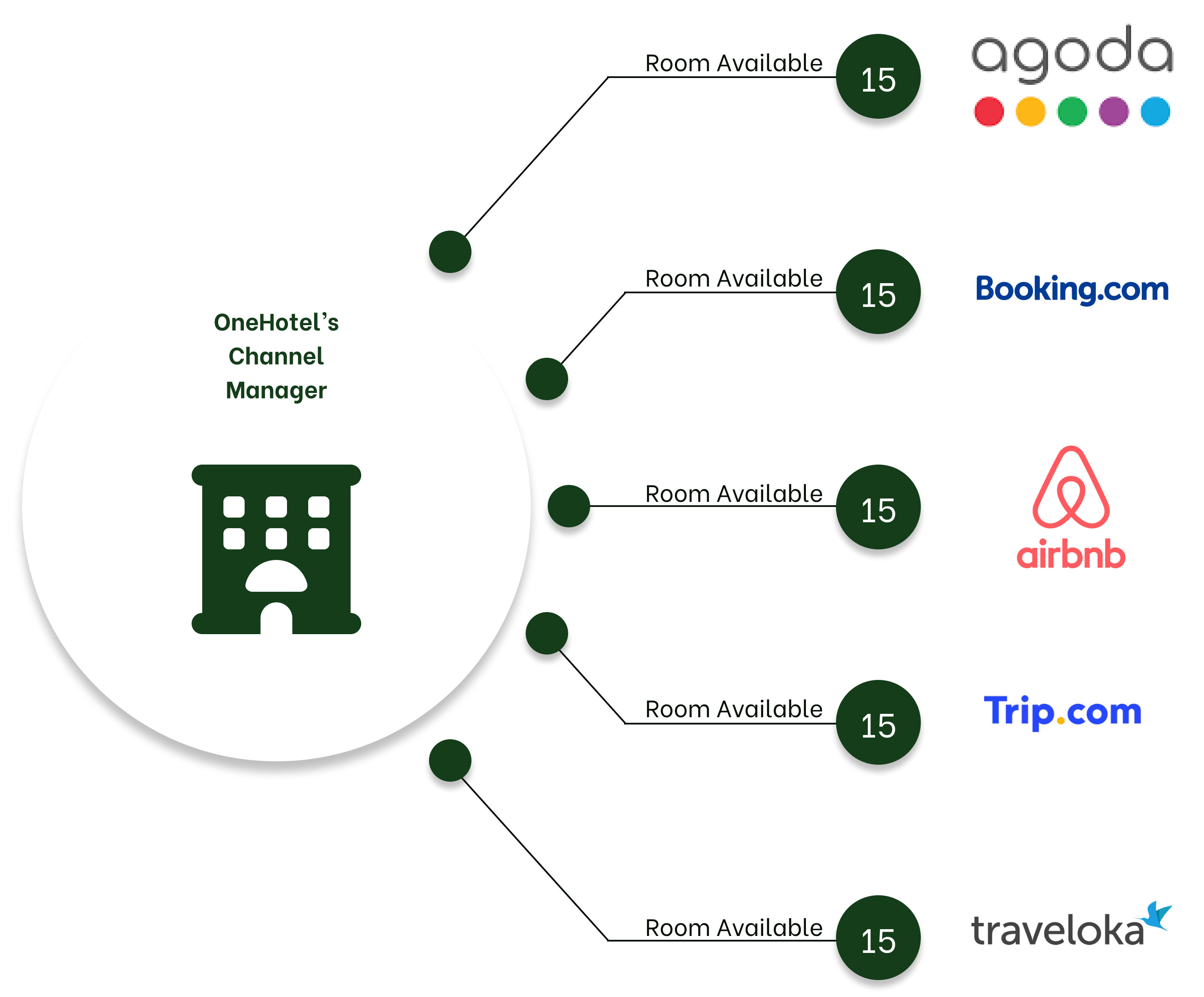 OneHotel Co., Ltd.
